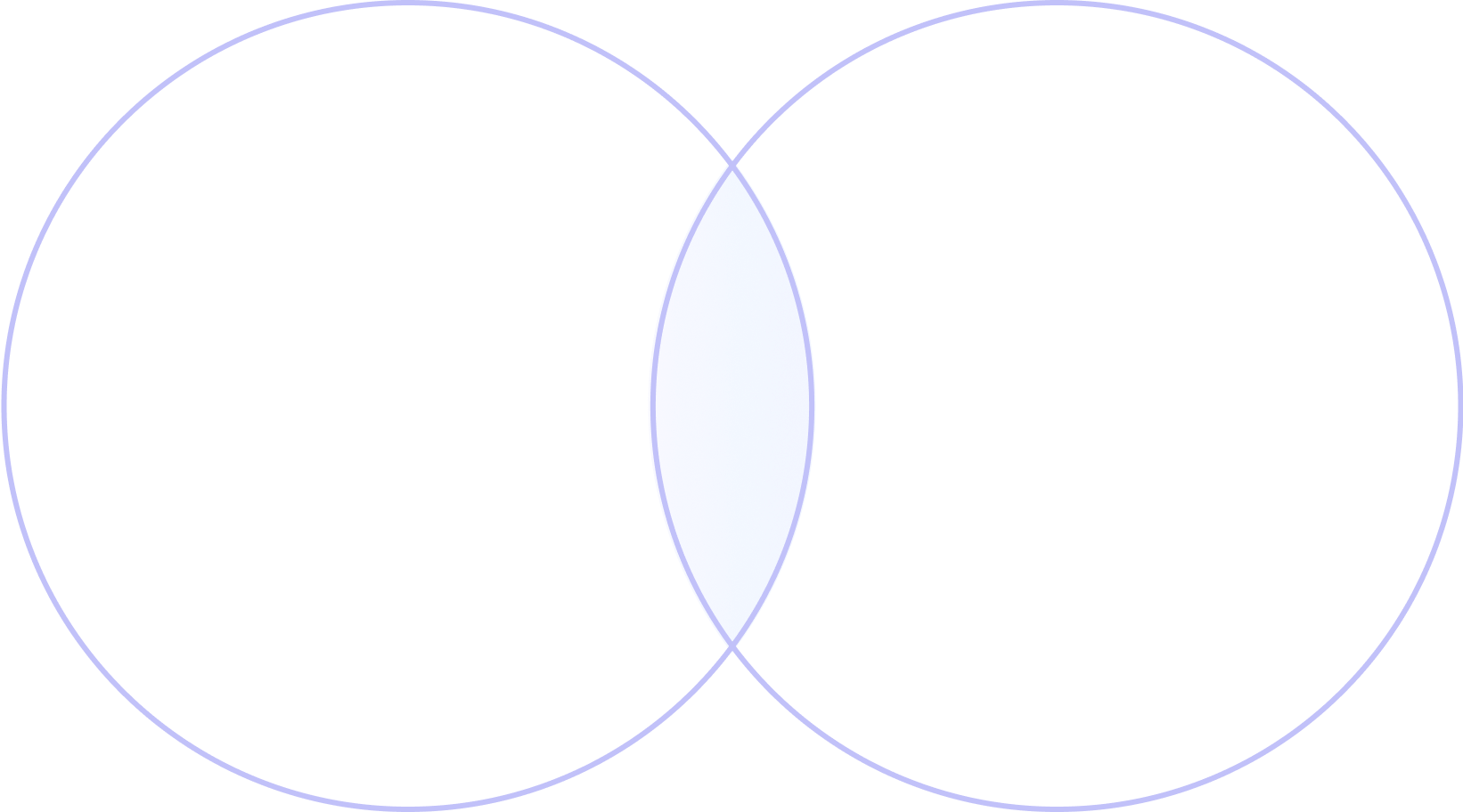 circle